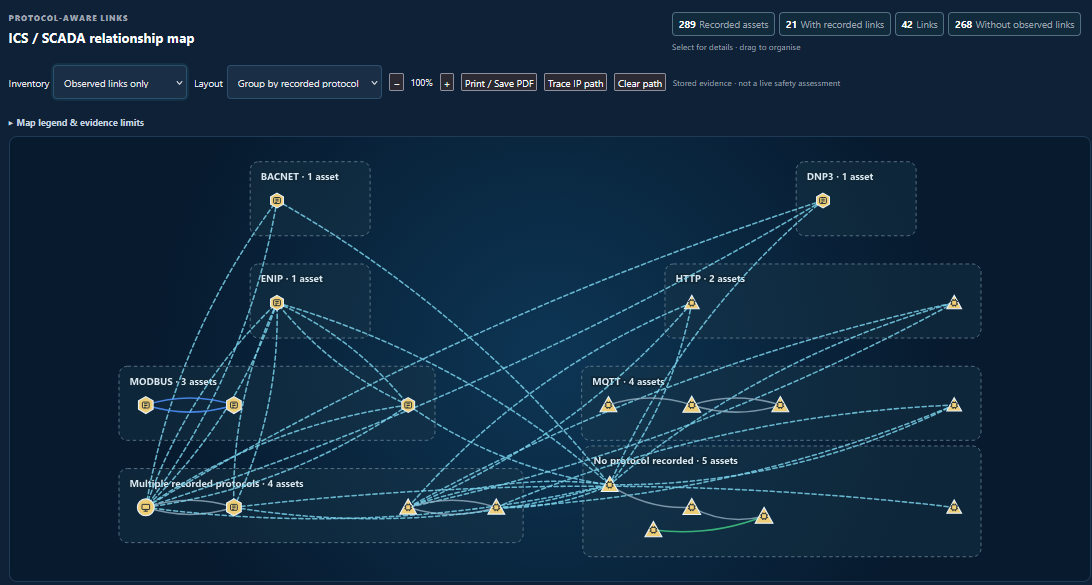 Network & Topology — OTCogniShield